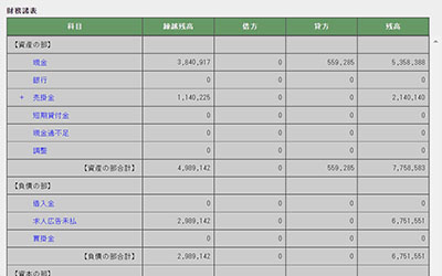 財務諸表（貸借対照表と損益計算書）